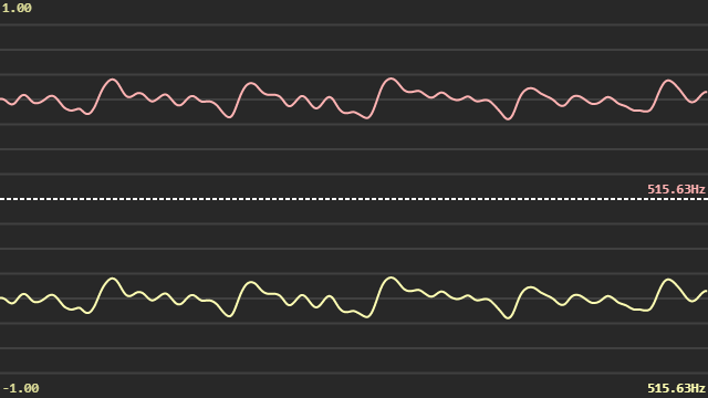 Screenshot of Oscilloscope